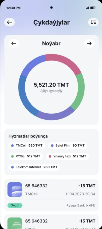ChaparPay — Expense Analytics